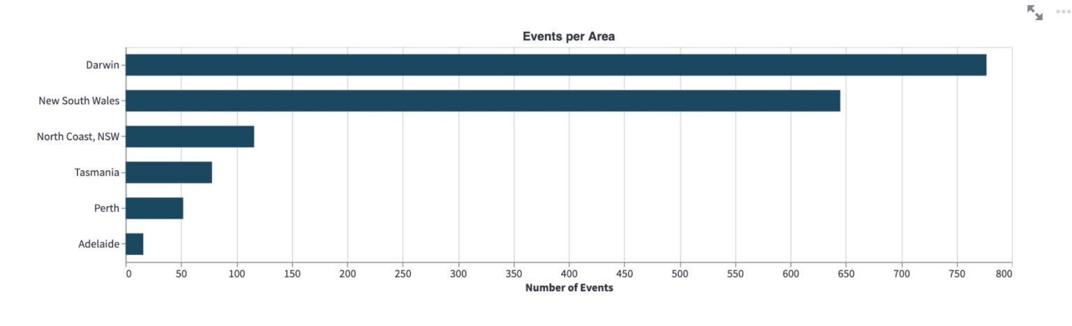 Comparison of affected areas in Australia, June 12 – December 12, 2022. Source: OroraTech