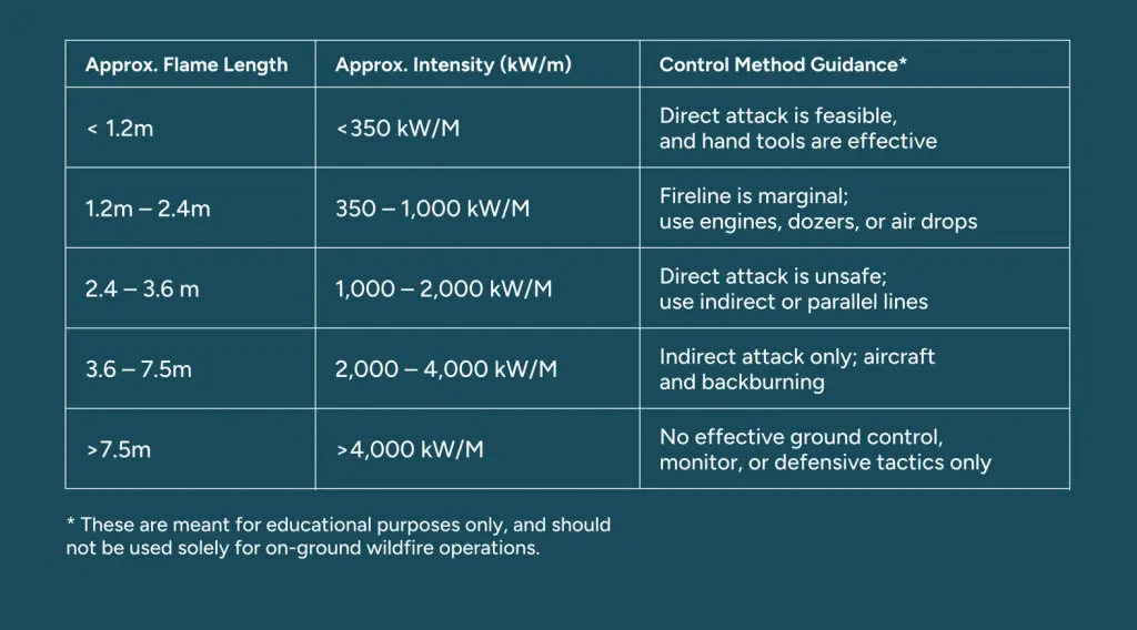 Suppression Table