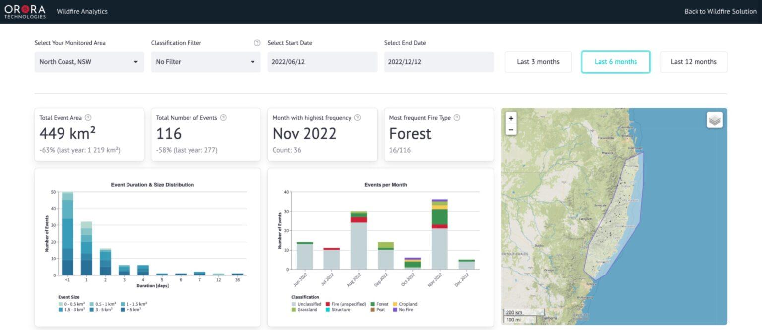 Wildfire Analytics Dashboard overview over North Coast of New South Wales, Australia. Source: OroraTech