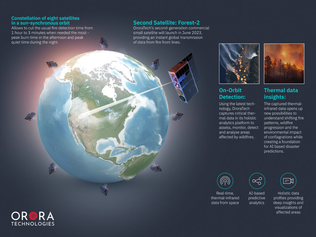 OroraTech-Infographic-Constellation-Benefits